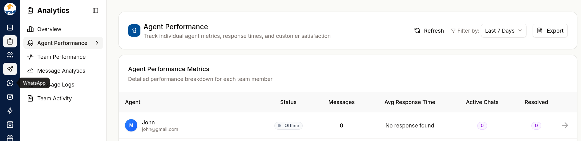 Agent Performance metrics