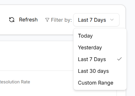 Analytics date range filter showing Today, Yesterday, Last 7 Days, Last 30 Days and Custom Range