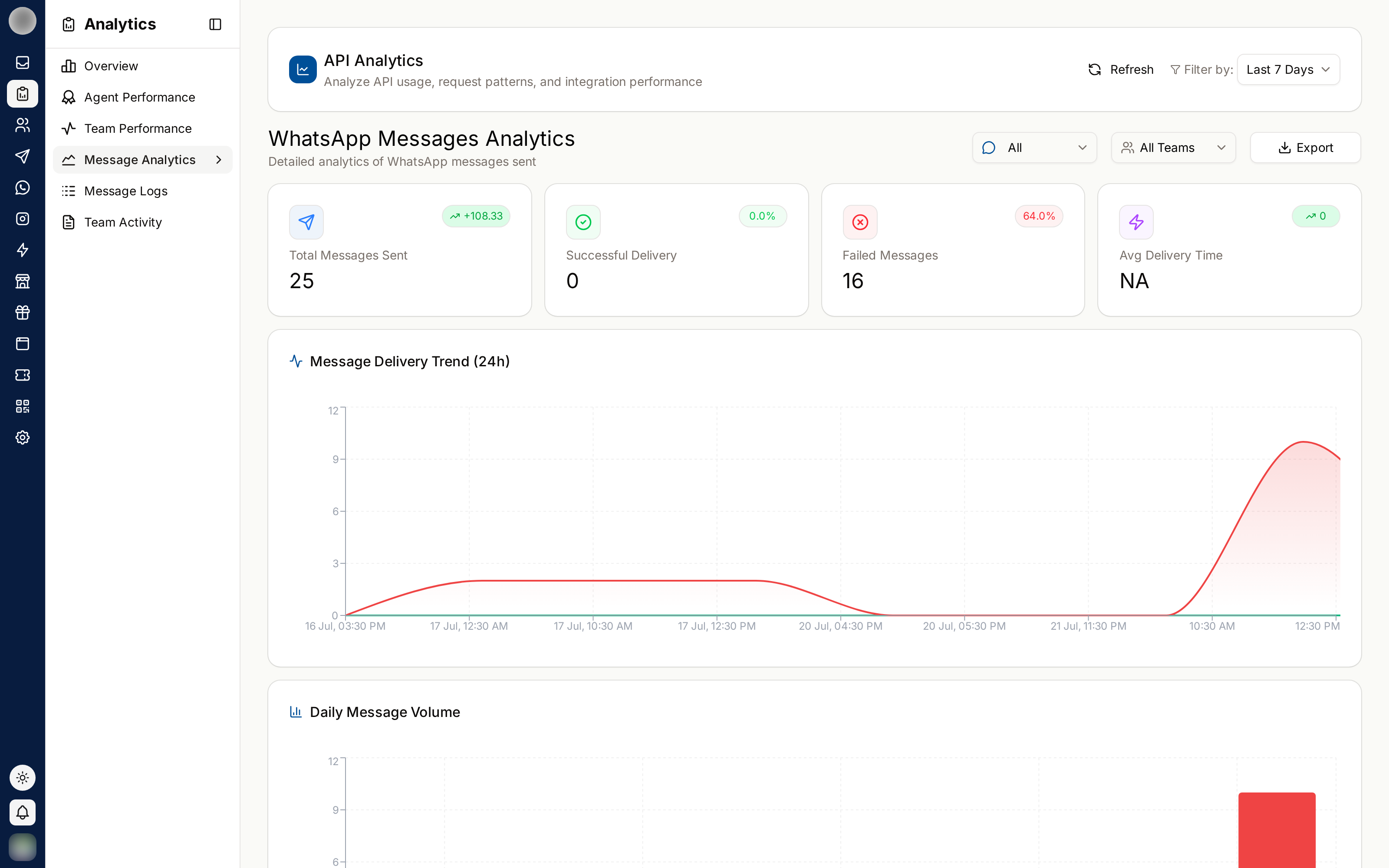 WhatsApp message analytics