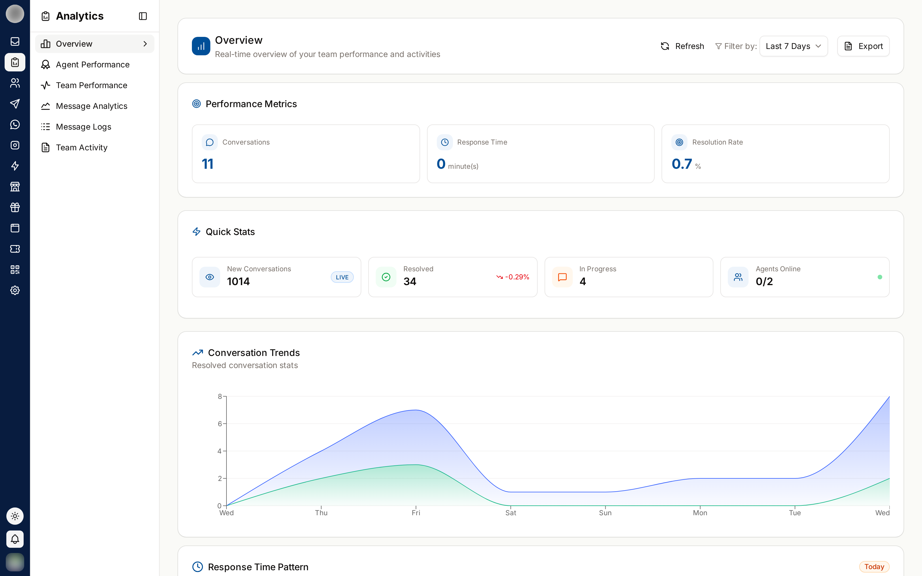 The Analytics Overview