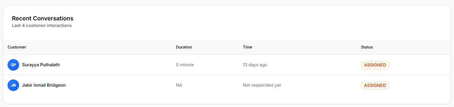 Recent conversations handled by agent