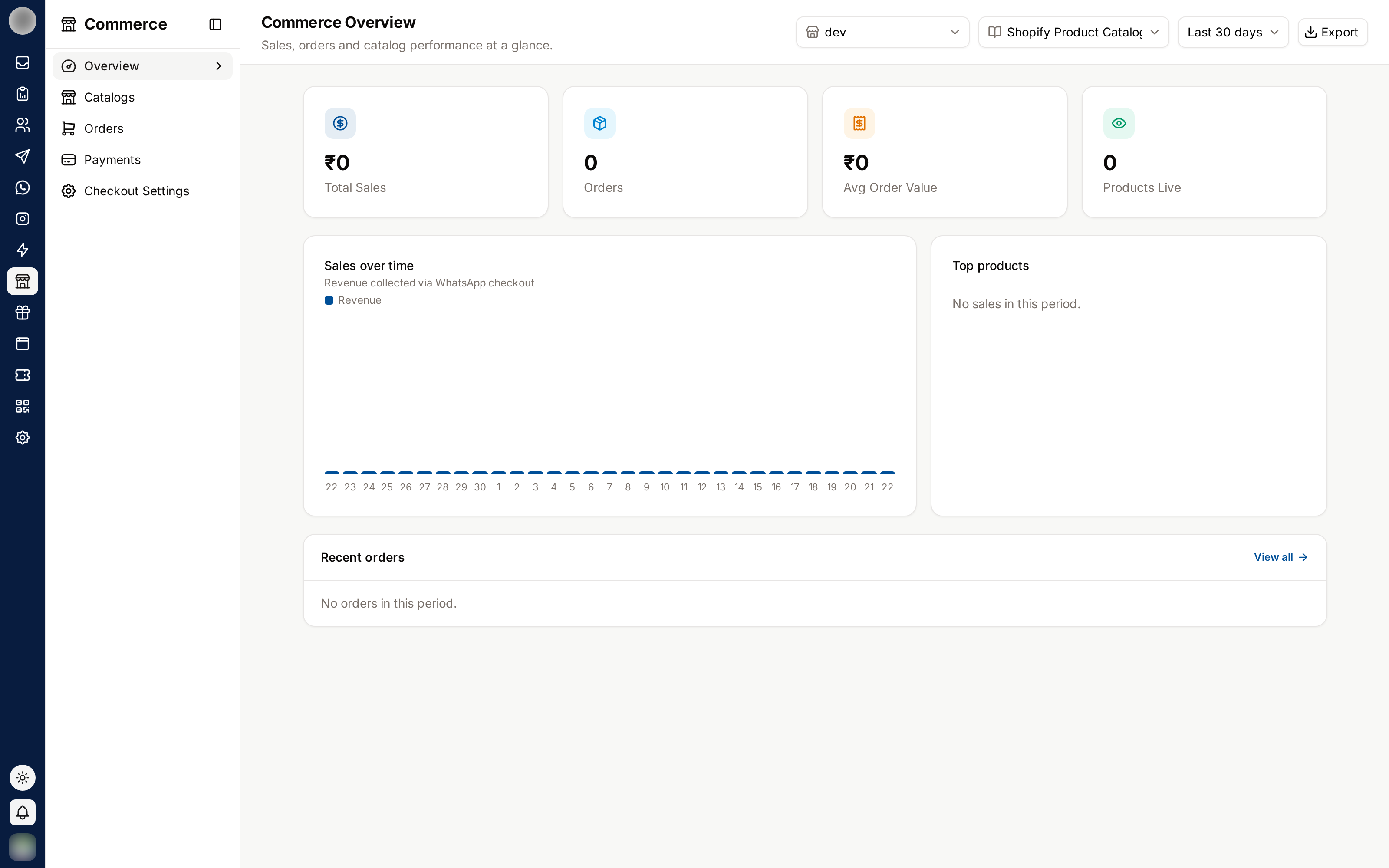 The Commerce Overview page
