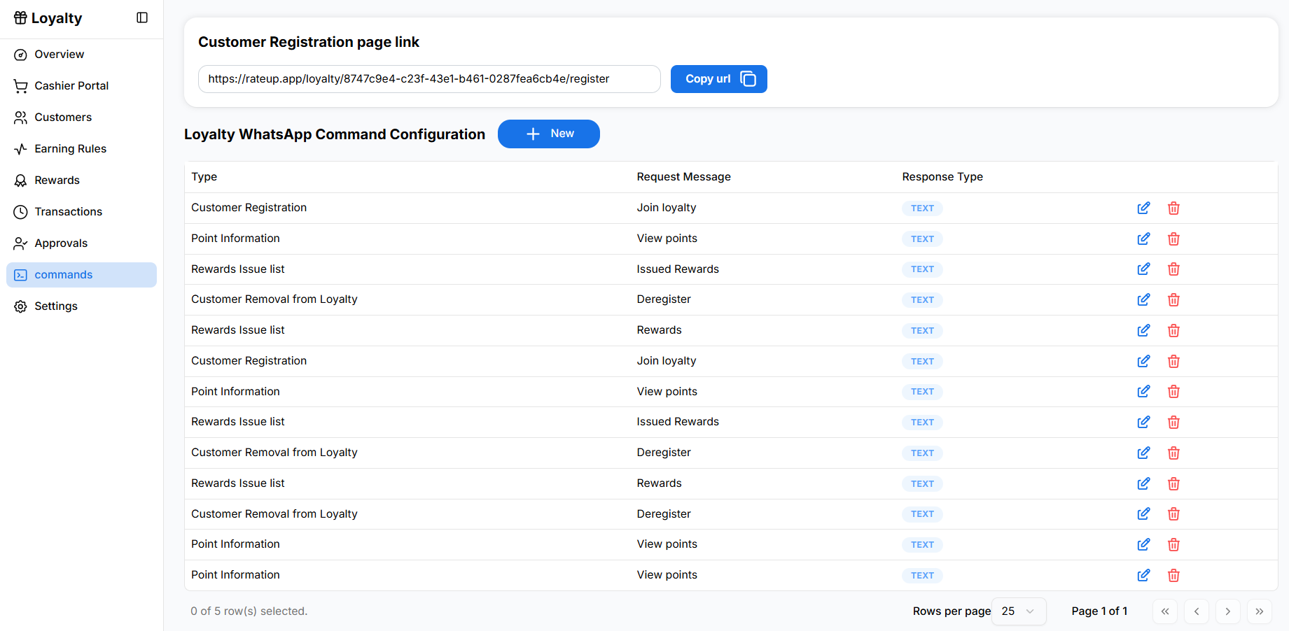 Loyalty commands page