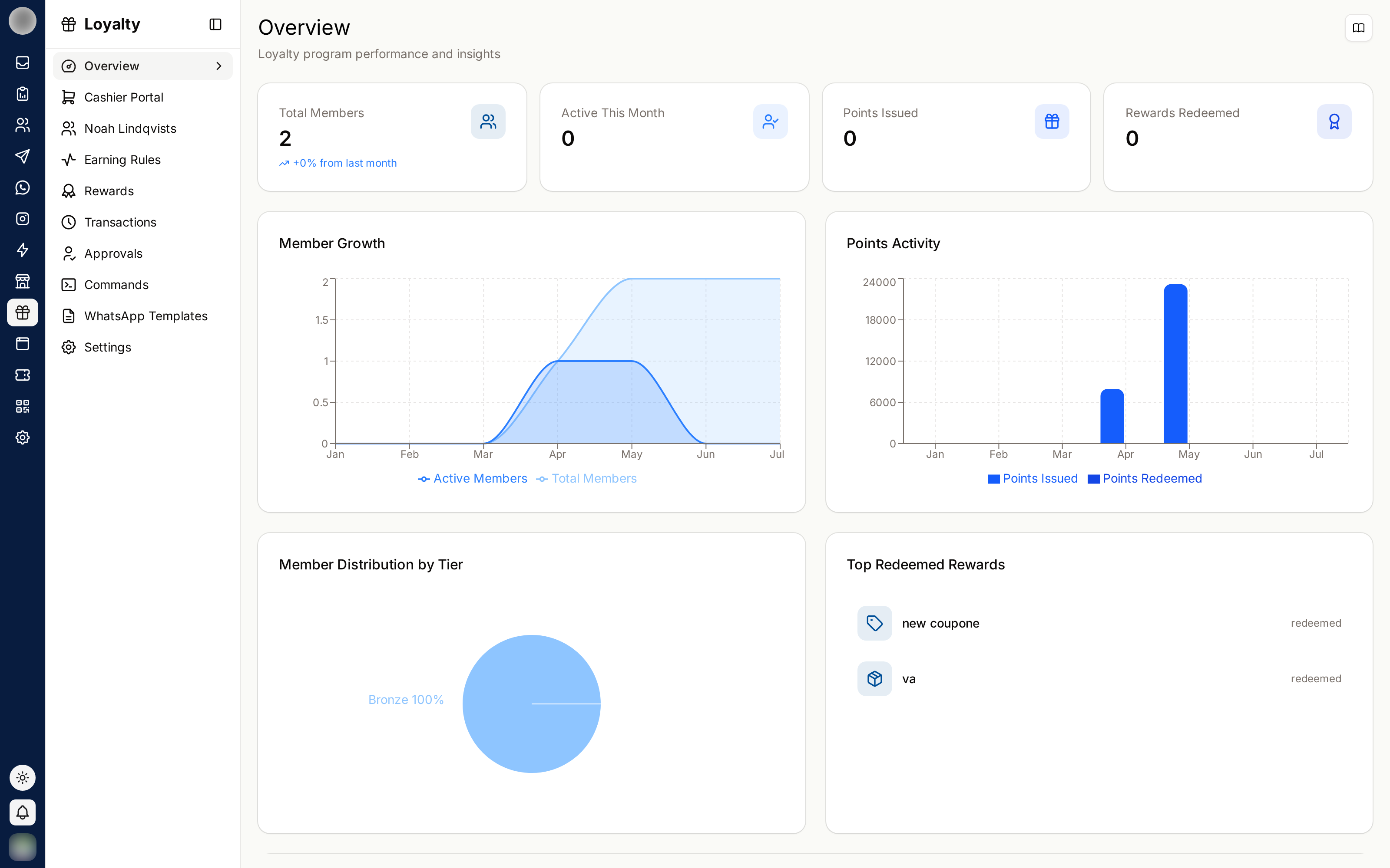 The Loyalty dashboard