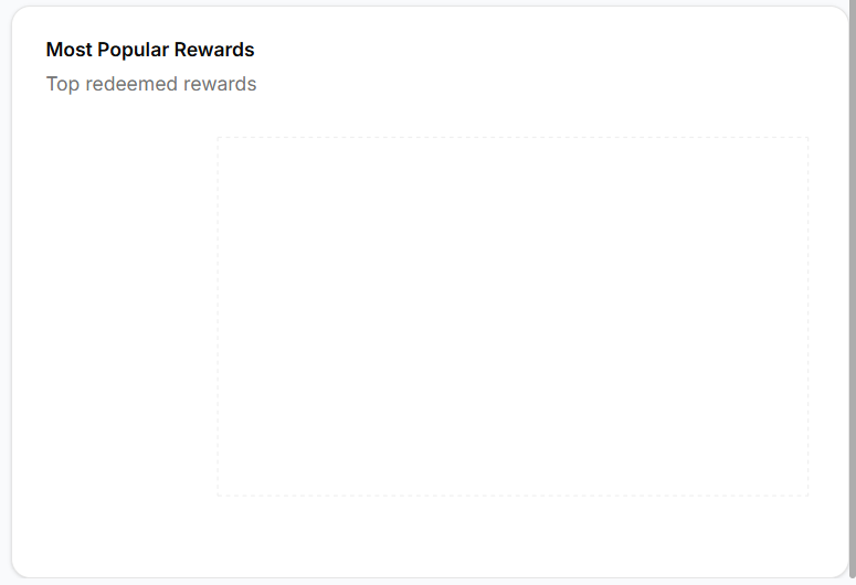Most popular rewards section