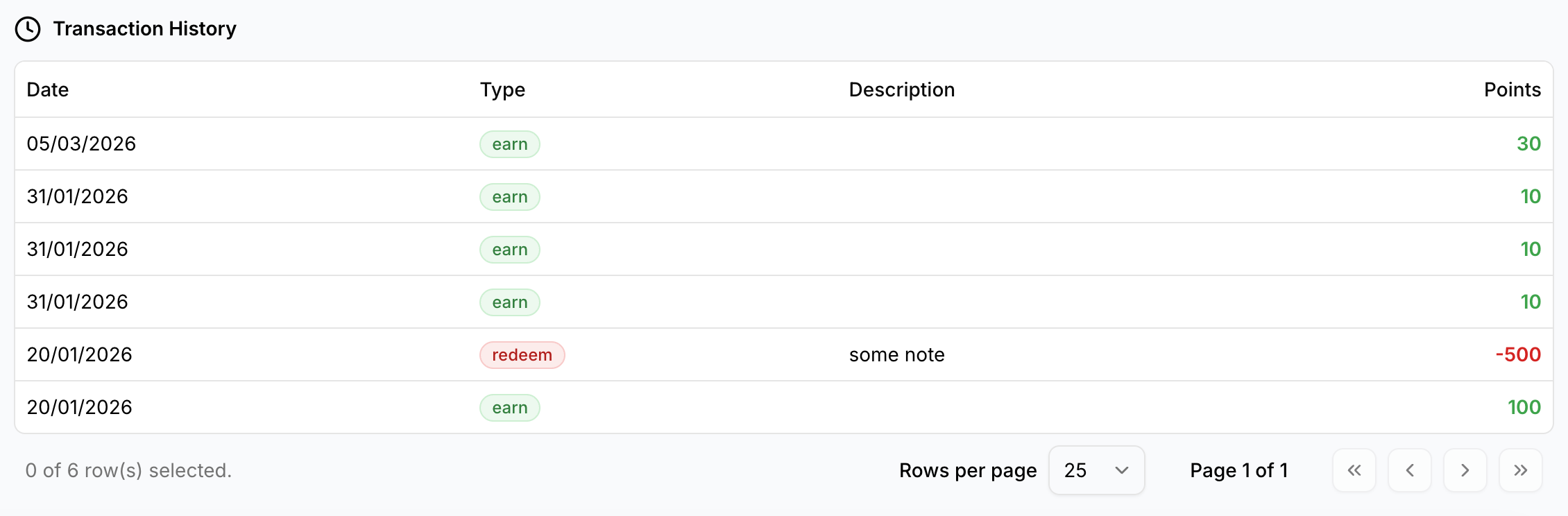Transaction history