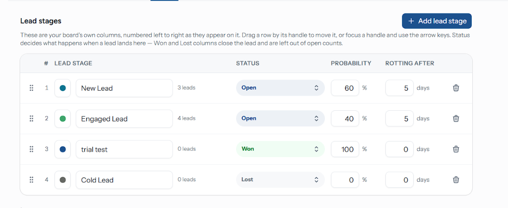 The lead stages table in pipeline settings