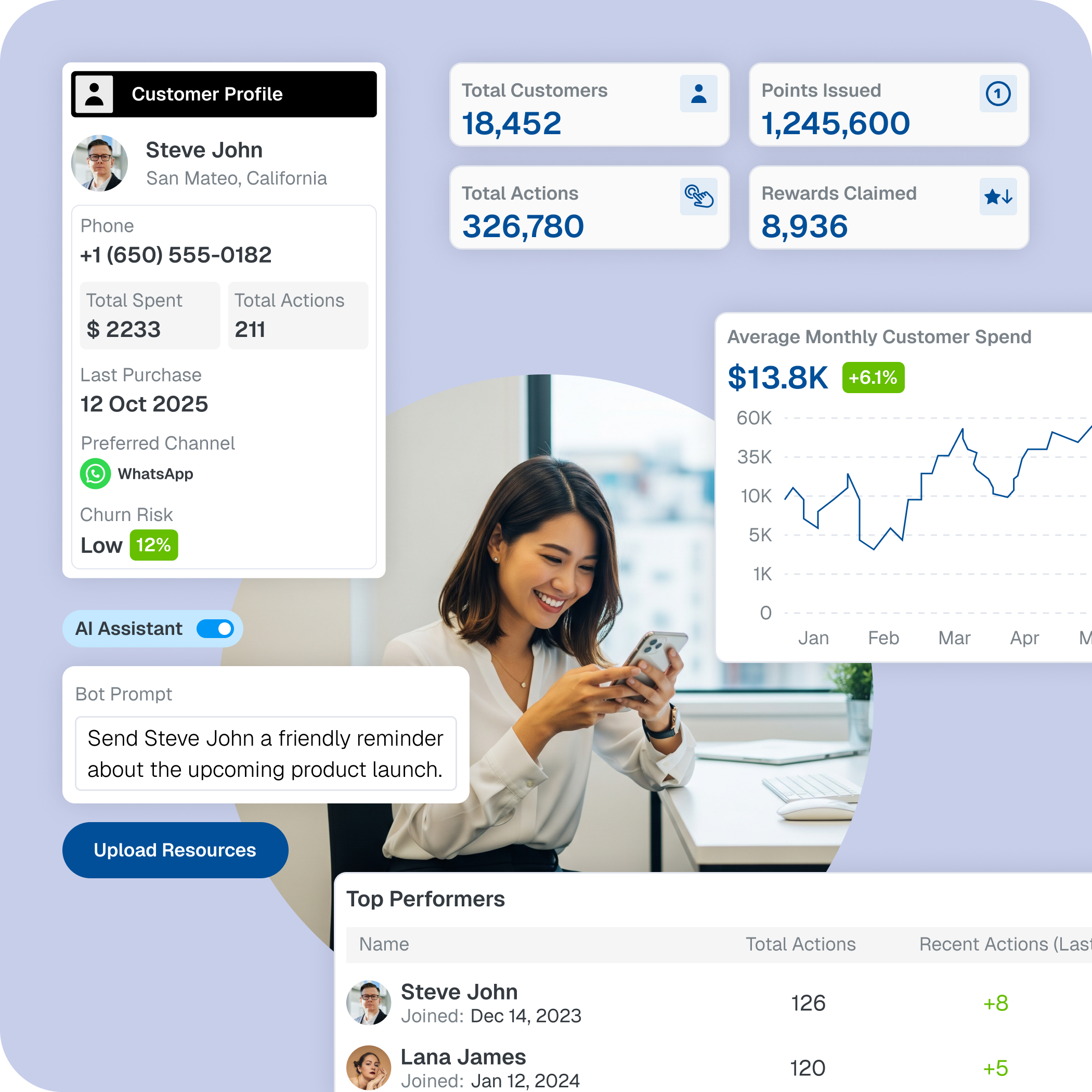 Customer Profiles & Retention AI
