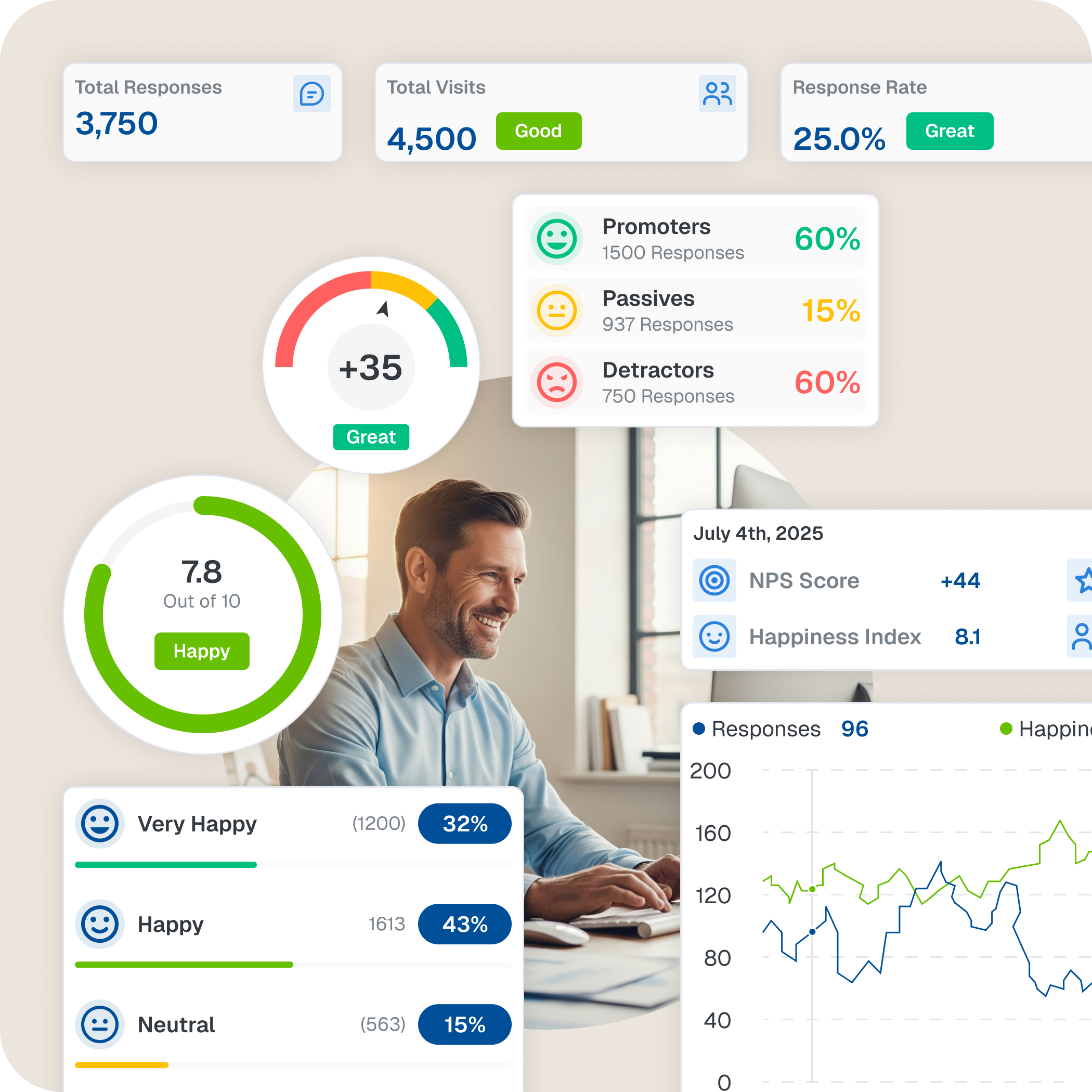 Feedback & Insights