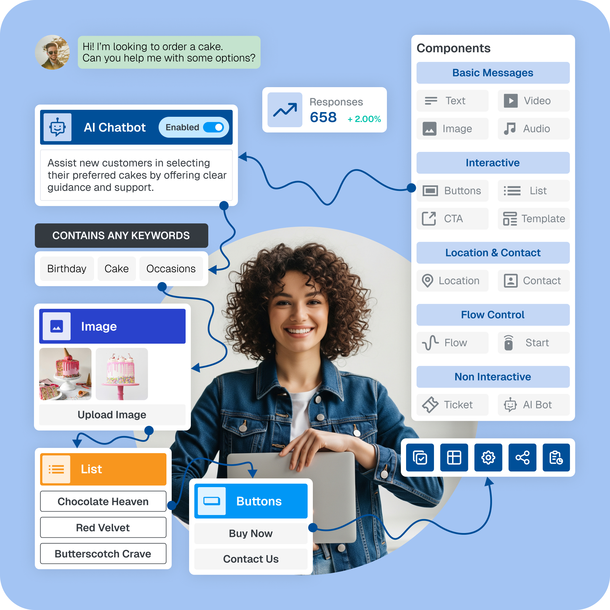 Smart Automation & AI Chatbot