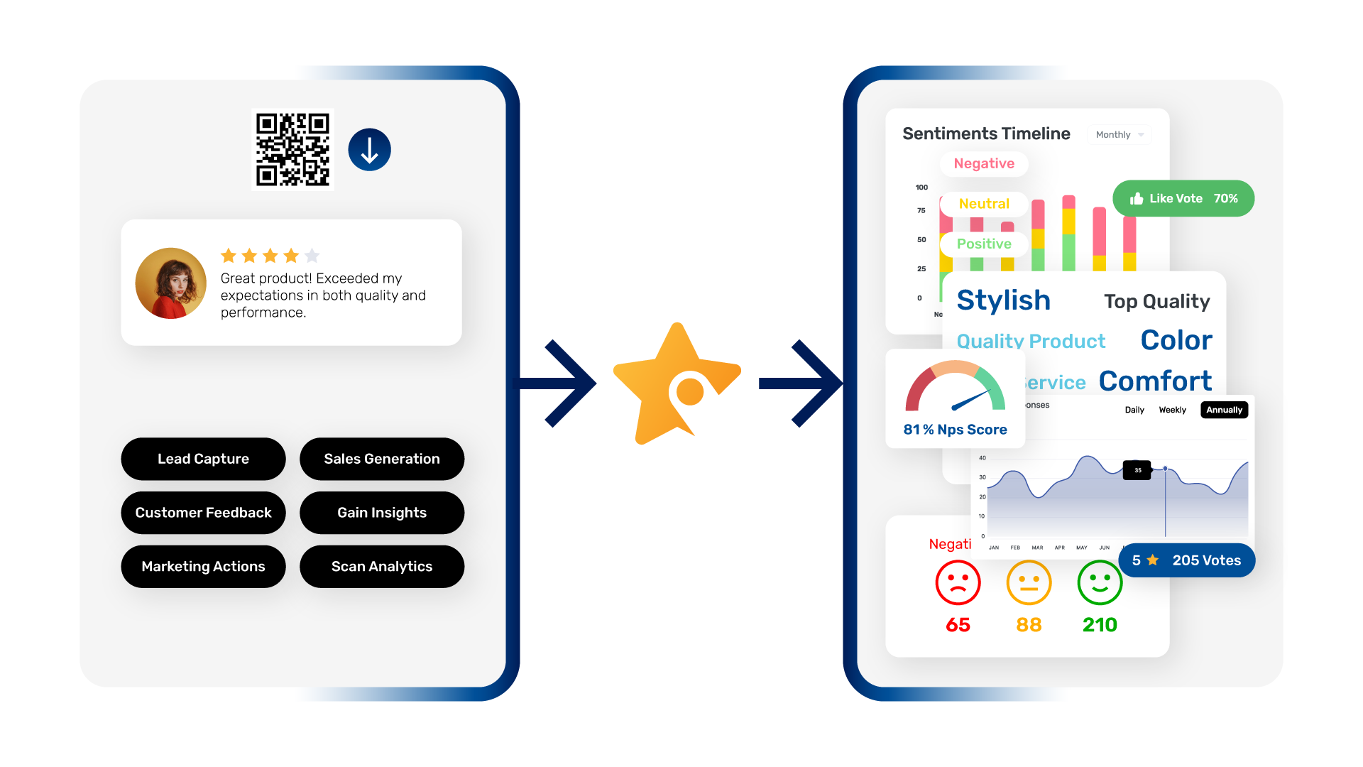 RateUp Analytics Dashboard